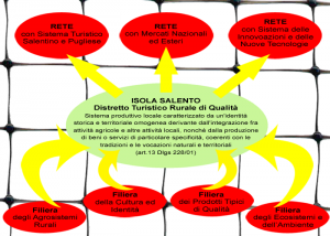 rete
